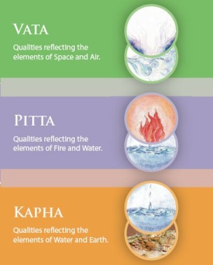 ayurveda